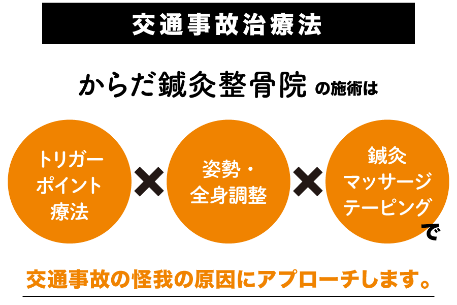 交通事故治療のアプローチ
